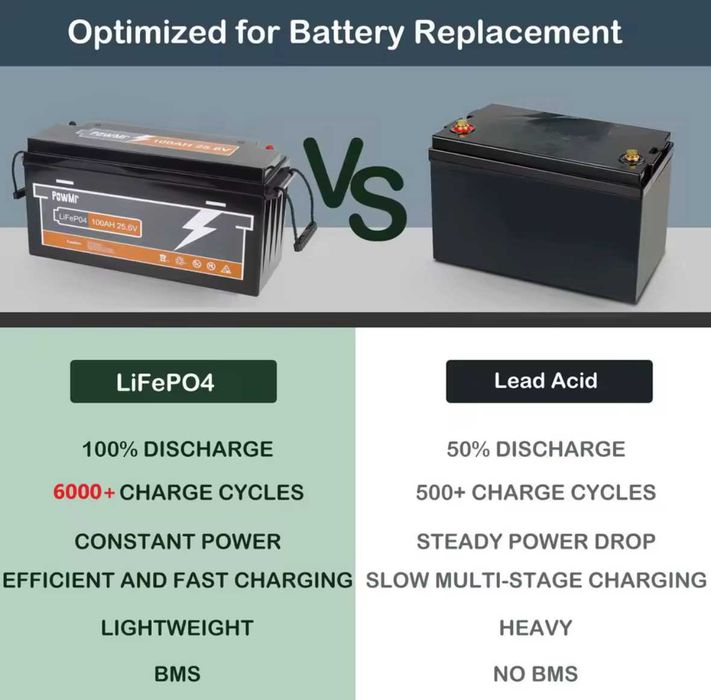 Батерия Pow Mr LifePo4 25,6 v 100A