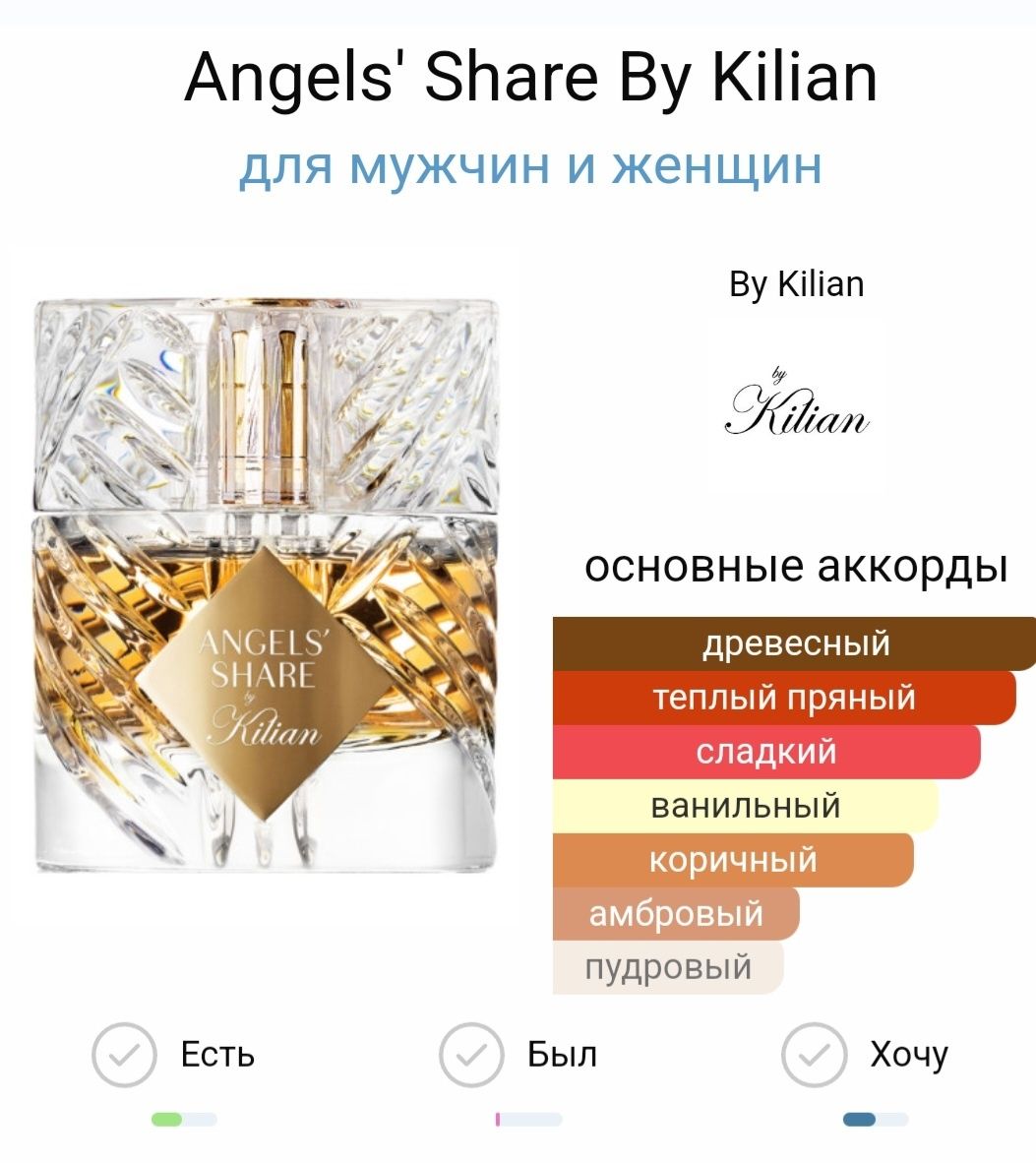 Angels' Share Kilian Lux  sotiladi