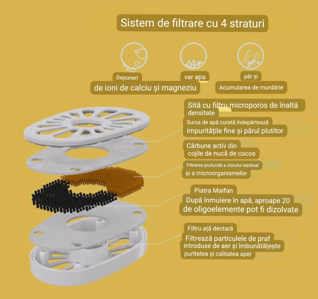 Set 4 filtre fântână Pisici