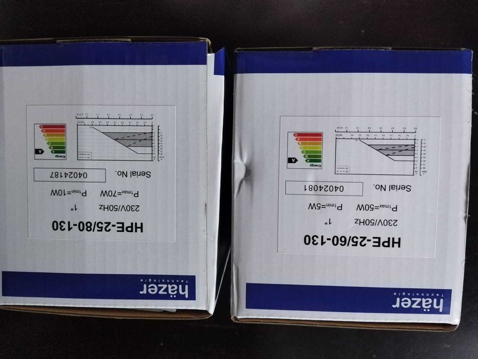 Grup de amestec incalzire in pardoseala Hazer