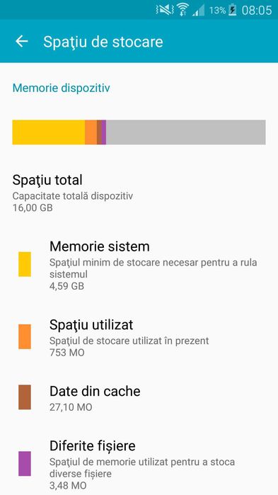 Samsung Galaxy A5