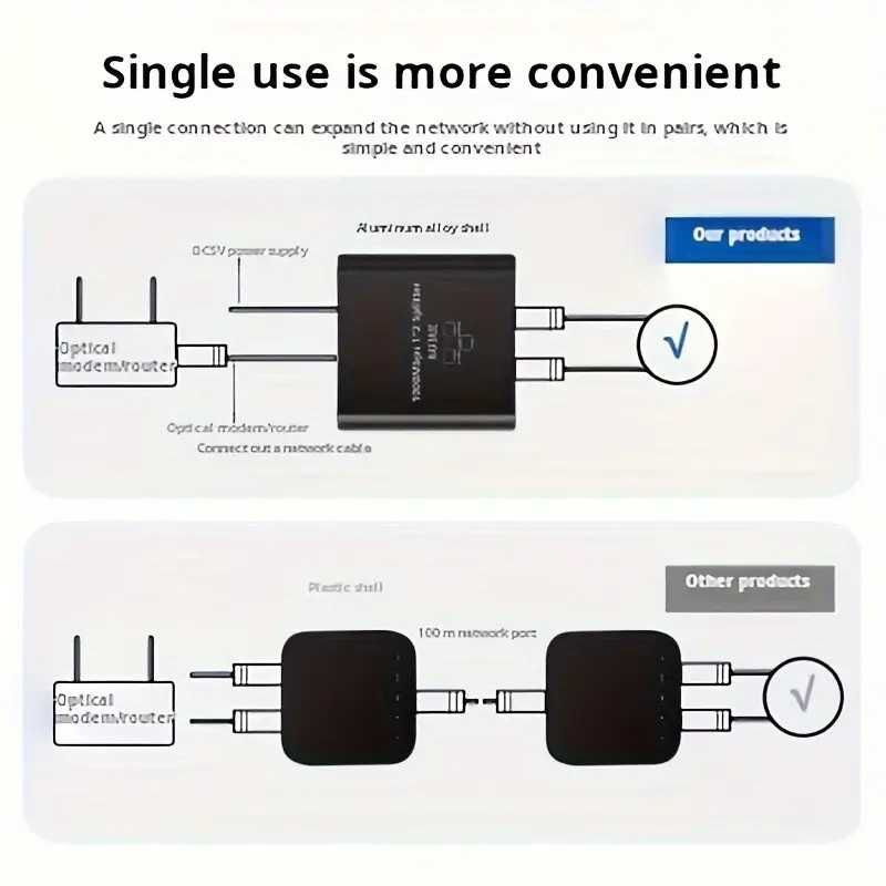 Ethernet коммутатор 1 к 2. Высокая скорость 1000Mbps без потерь