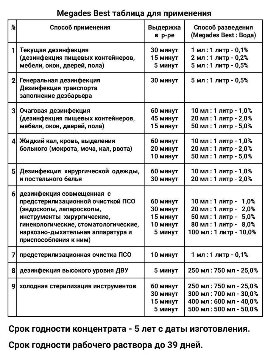 Дезинфицирующее средство megades-best широкого спектра действия
Бережн