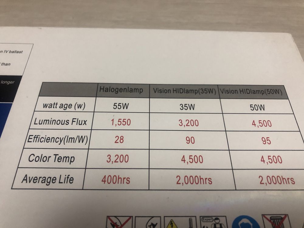 Kit Xenon / 55w / H7~ PROMOȚIE‼️