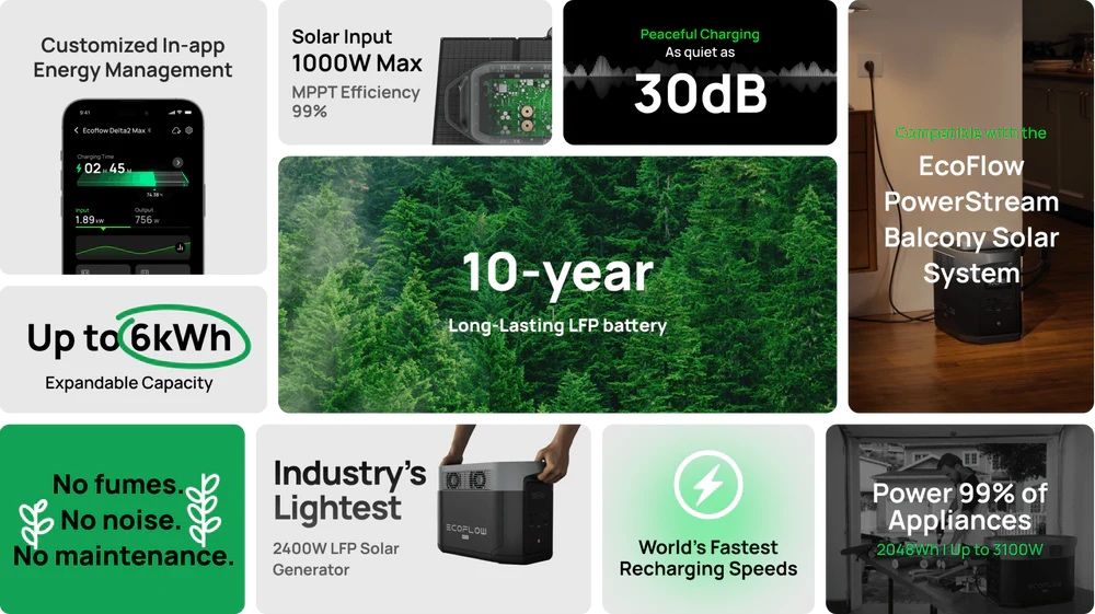 EcoFlow Delta 2 Max Power Station - 2048Wh - Nou, Sigilat/ generator