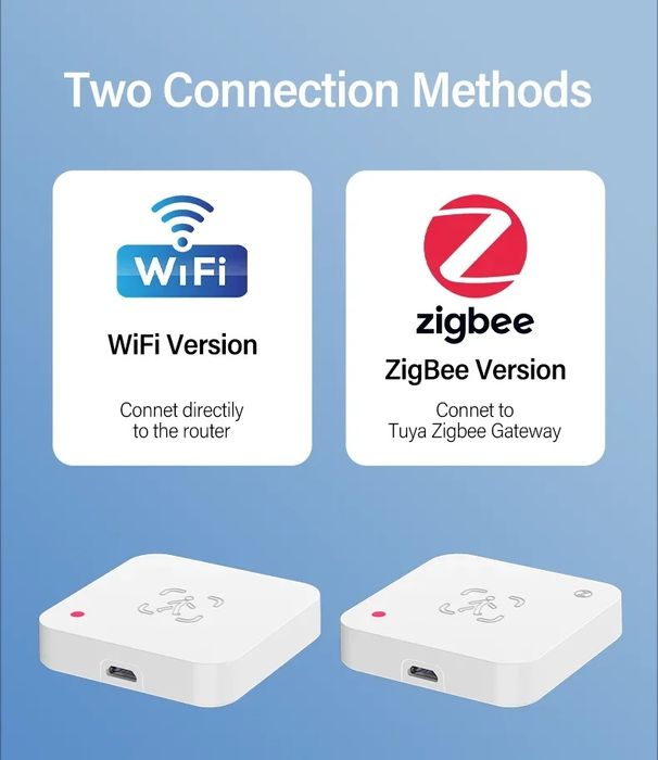 Tuya Smart WiFi 5.8G MmWave Сензор присъствие (+сензор за осветеност)