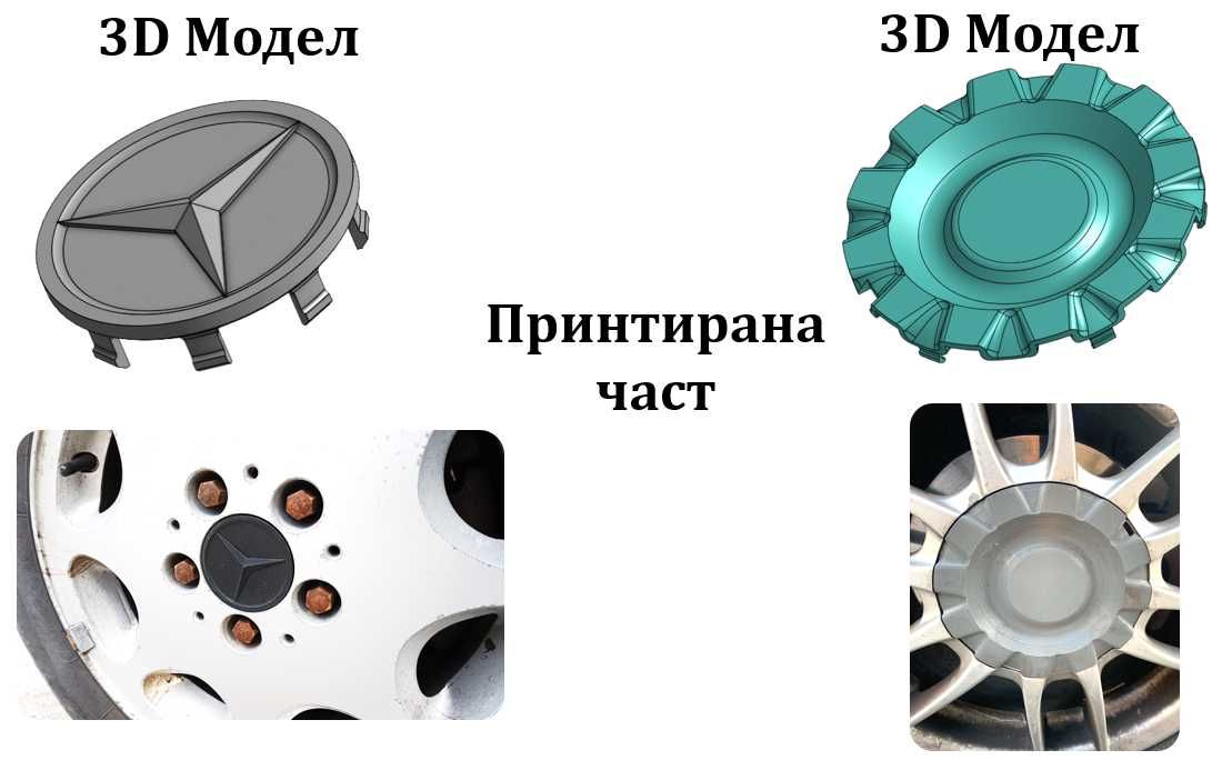 3Д принтиране и моделиране