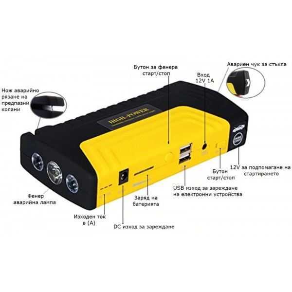 Стартерно зарядно устройство/JUMP STARTER с компресор за гуми-904626