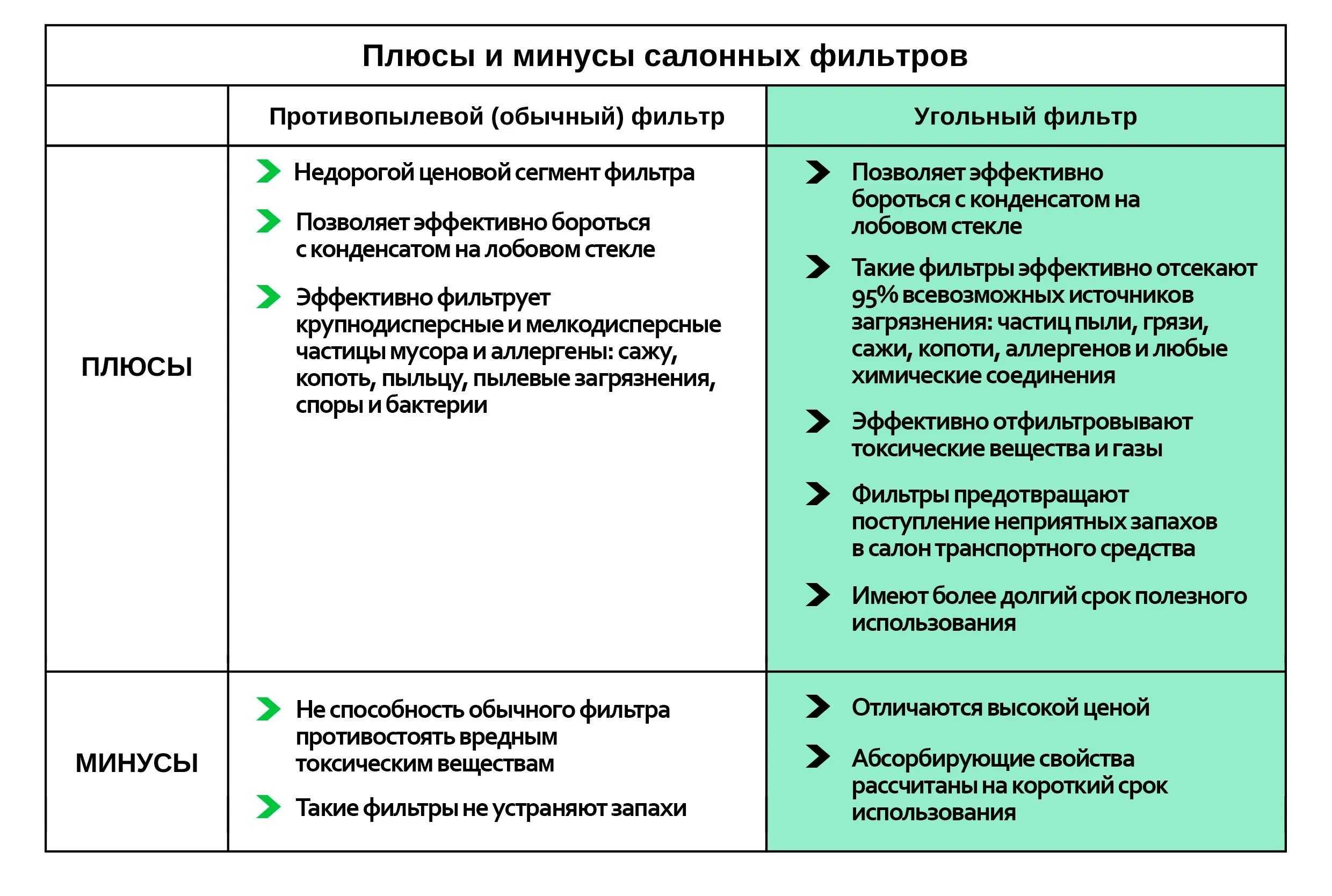 Салонный фильтр активированным углем HYUNDAI и KIA