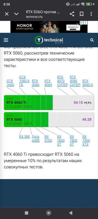Игравой Пк Core i5 14600K Asus Tuf Gaming 4060Ti