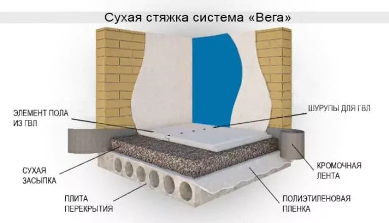 Pol suhaya styashka yarim quruq styashka