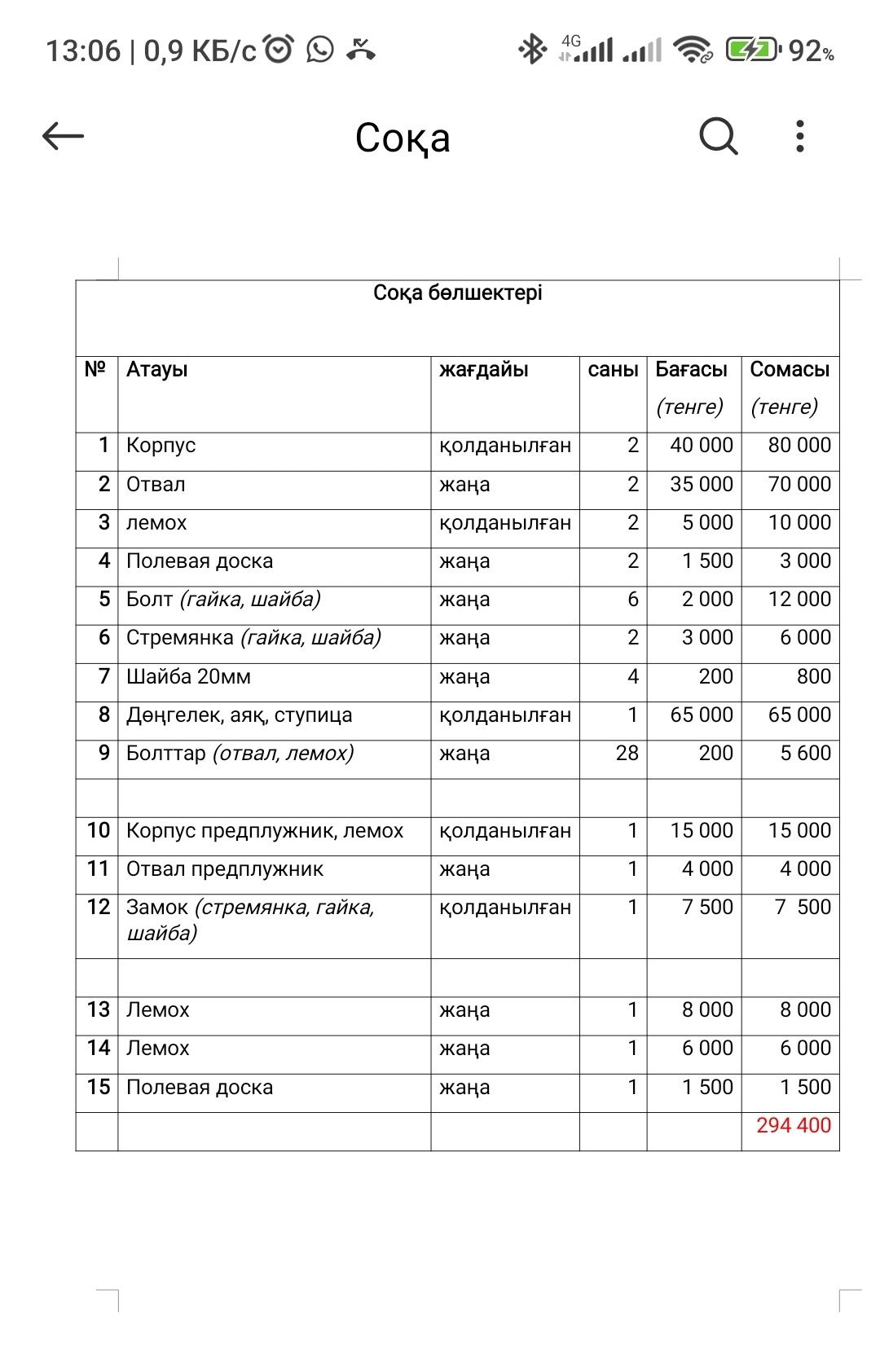 Соқа бөлшектері сатылады