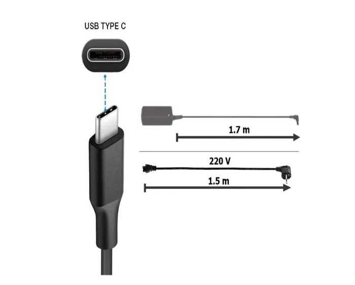 Sigilat Alimentator Incarcator Laptop Original LENOVO USB Type-C 65W