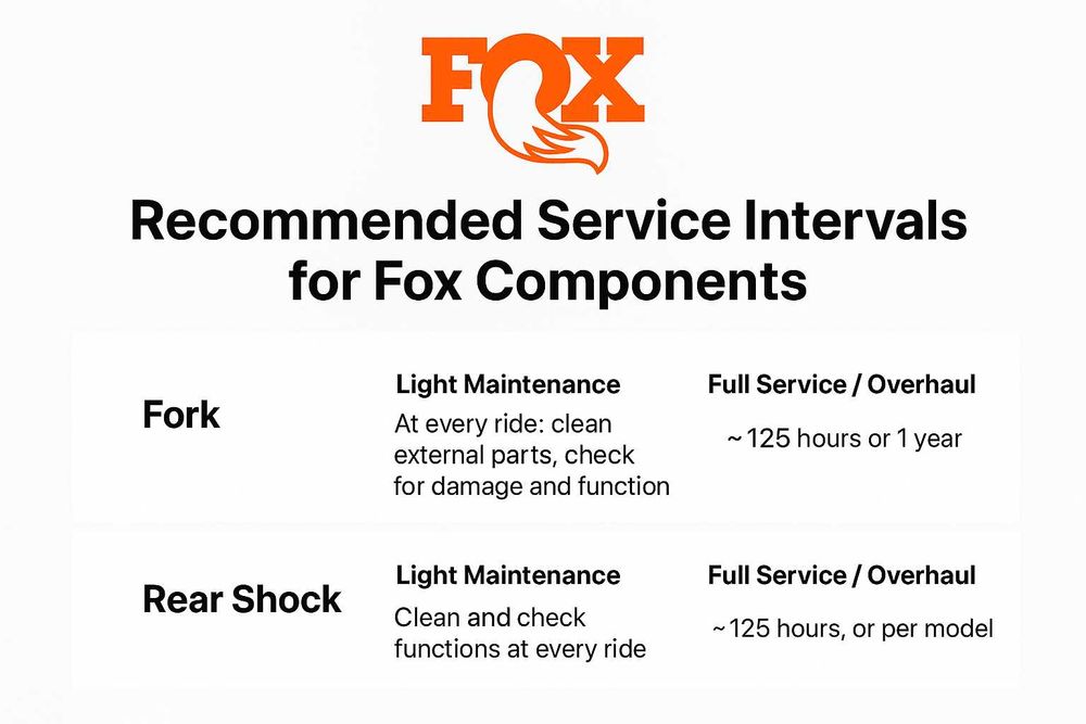 Профилактика на вилки и шокове на планински велосипеди Fox, RockShox,