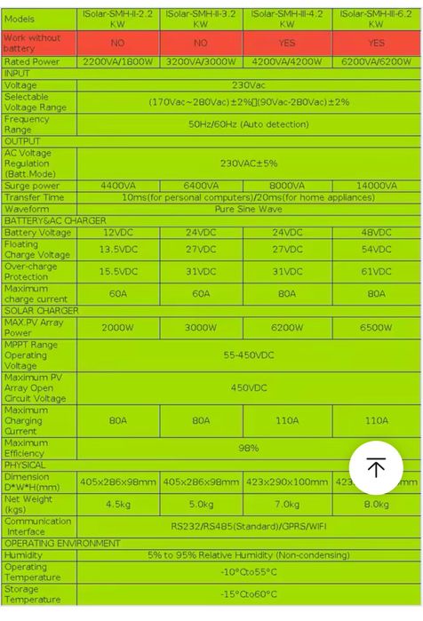 Inverter solar 6,2 kw