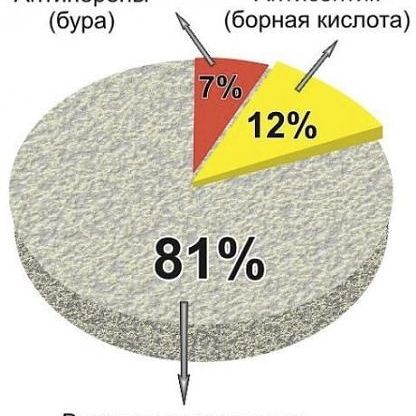 Утепление крыши Эковатой Талдыкорган от 900тг. Безшовный