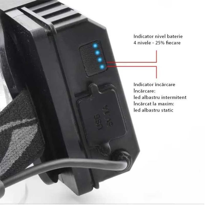Lanterna cap profesionala 20000lm, 30w, 5 moduri, zoom, powerbank, USB