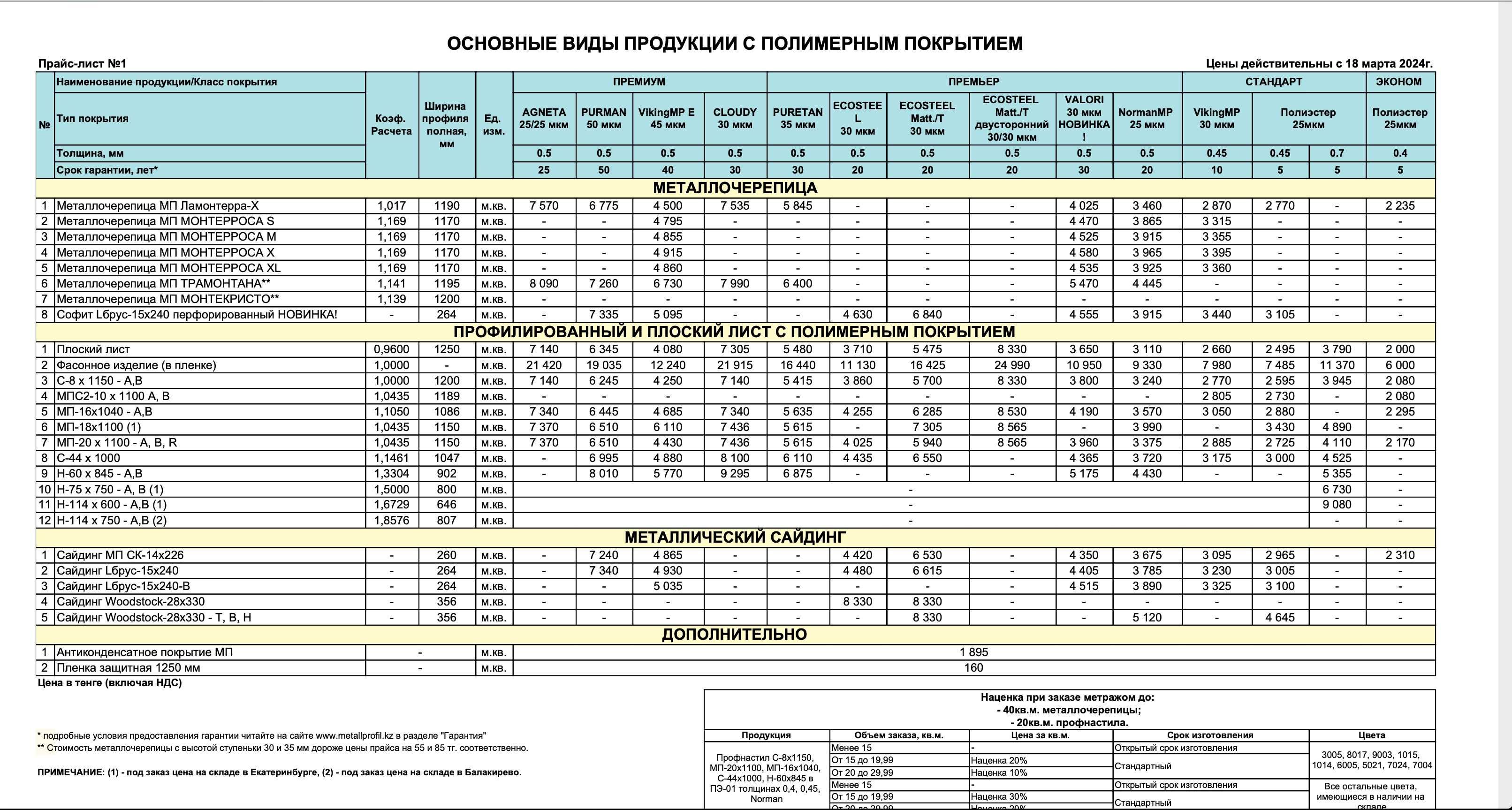 Профлист. Профнастил