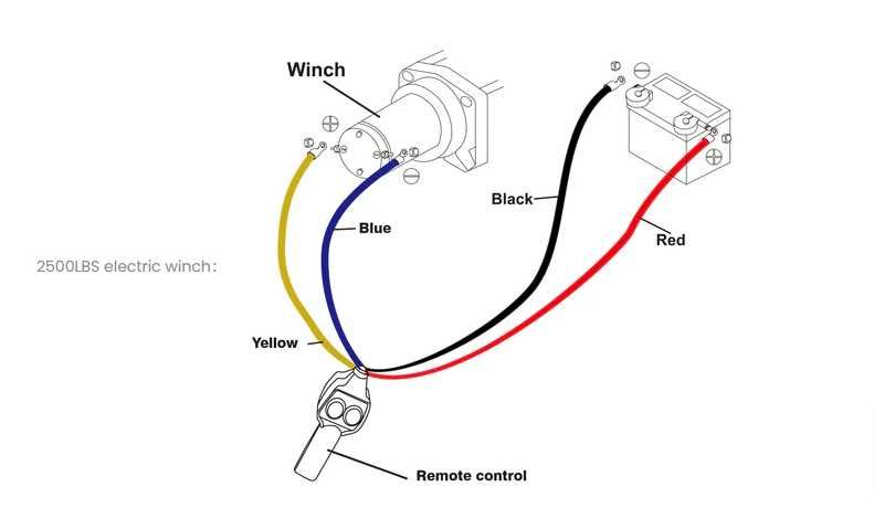 Лебедка 2000 lbs ,907 кг,12V,електрическа-дистанционно, въже 6 м/ 4 мм
