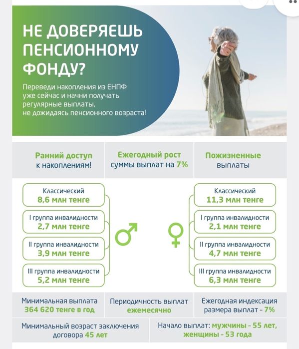 Пенсионный аннуитет поможем снять пенсию