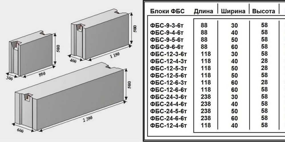 ЖБИ изделия, фбс сваи лестницы и тд ниже рынка!