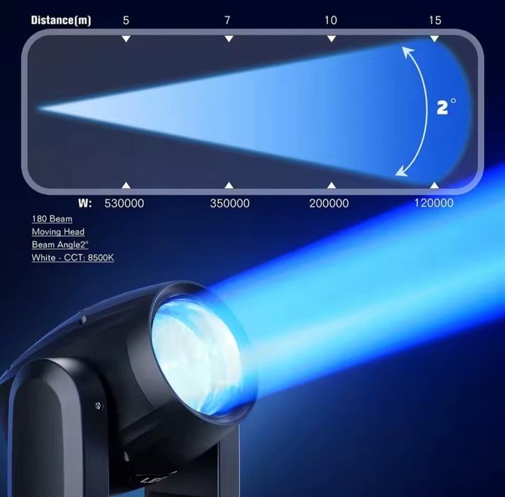 Lumini Club,Evenimente Moving Head 100w/150w