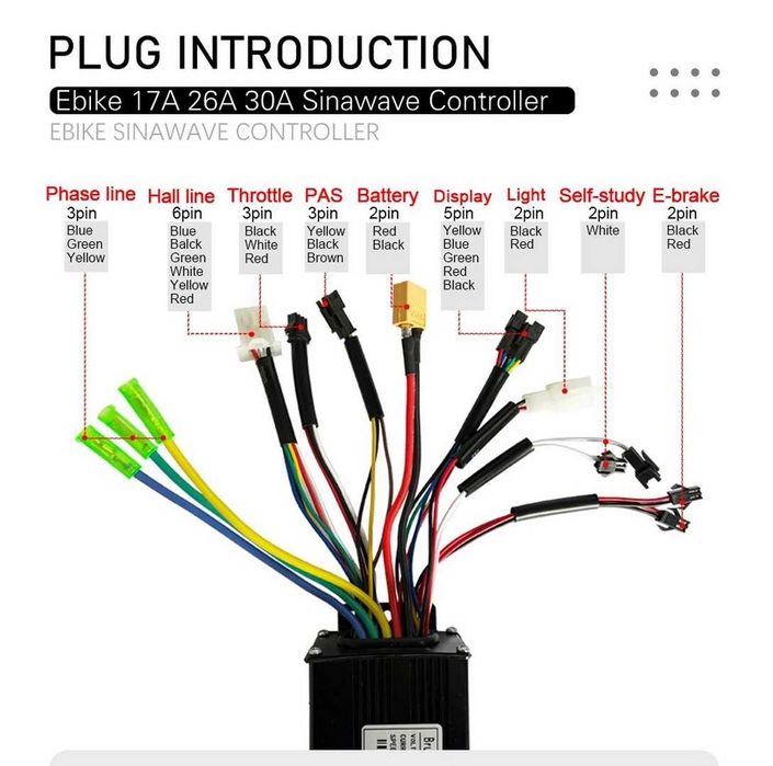 Controller Premium de 26A 9Mosfeti + Display + cablu + acceleratie NOU