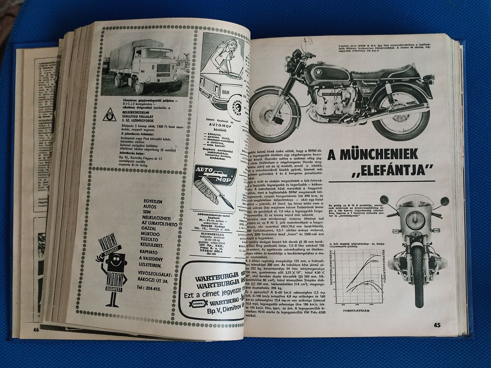 Подшивки польских журналов Авто-Мото за 1975, 1976гг