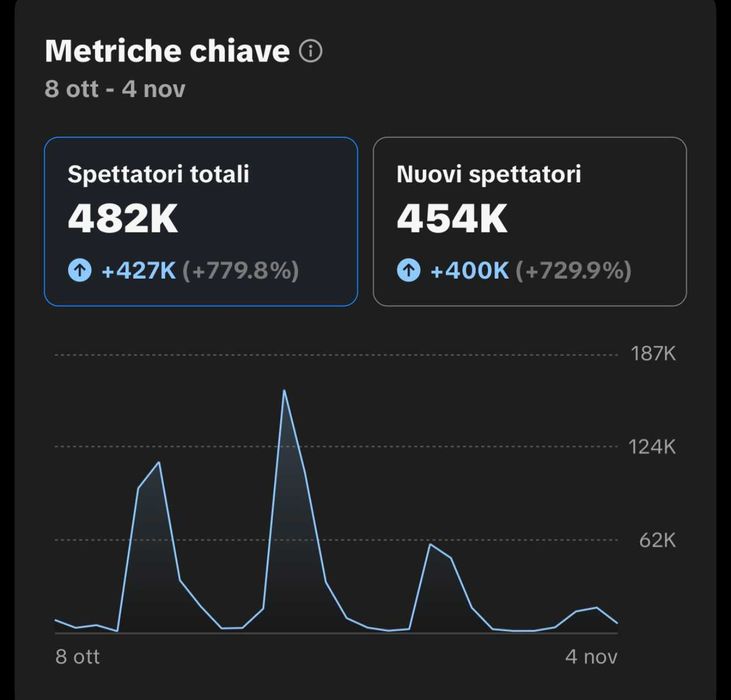 Video Editor & Social Media Manager pentru afacerea ta