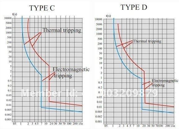 Монофазен предпазител 2P C-type