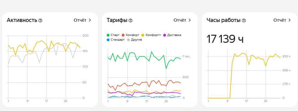 Готовый бизнес на продажу, горячее предложение