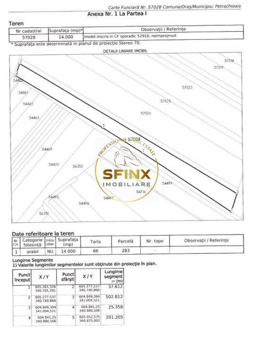 Teren extravilan arabil Petrachioaia 19.000mp