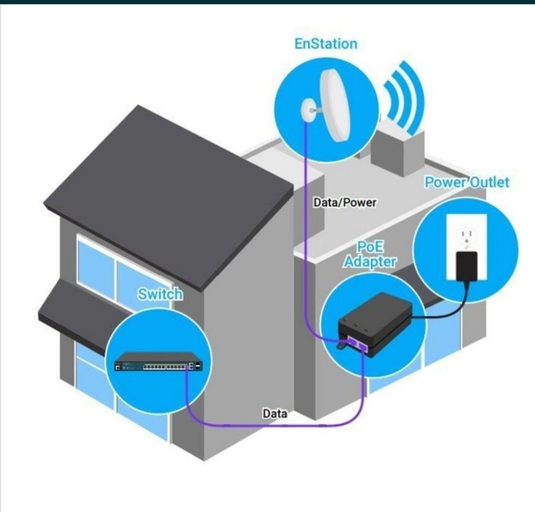 Access point de exterior EnGenius EnStationAC antena direcționale 19db