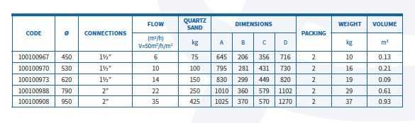 №1 фильтры для бассейнов Aqua SPA Производства Италии.