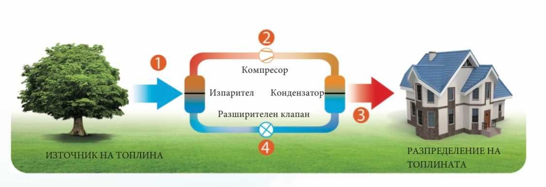 Термопомпа Сплит система Artel 16 kW за отопление и охлаждане