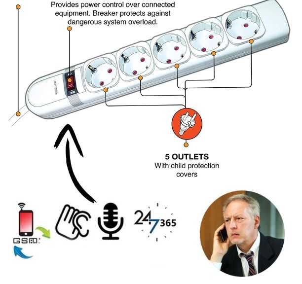 Microfon Spion in Prelungitor cu microfon ascun GSM