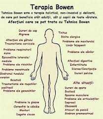 Terapia Bowen/Lifting Natural-Masaj Facial! Înfrumusețare și Sănătate