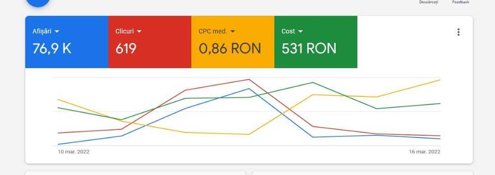 Campanii Google & Meta Ads pentru imobiliare și cabinete stomatologice