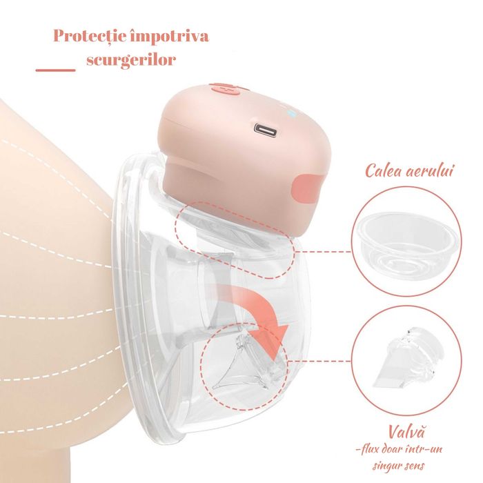 Pompa de San Electrica DUBLA cu Masaj,Corecteaza Mamelonul Inversat