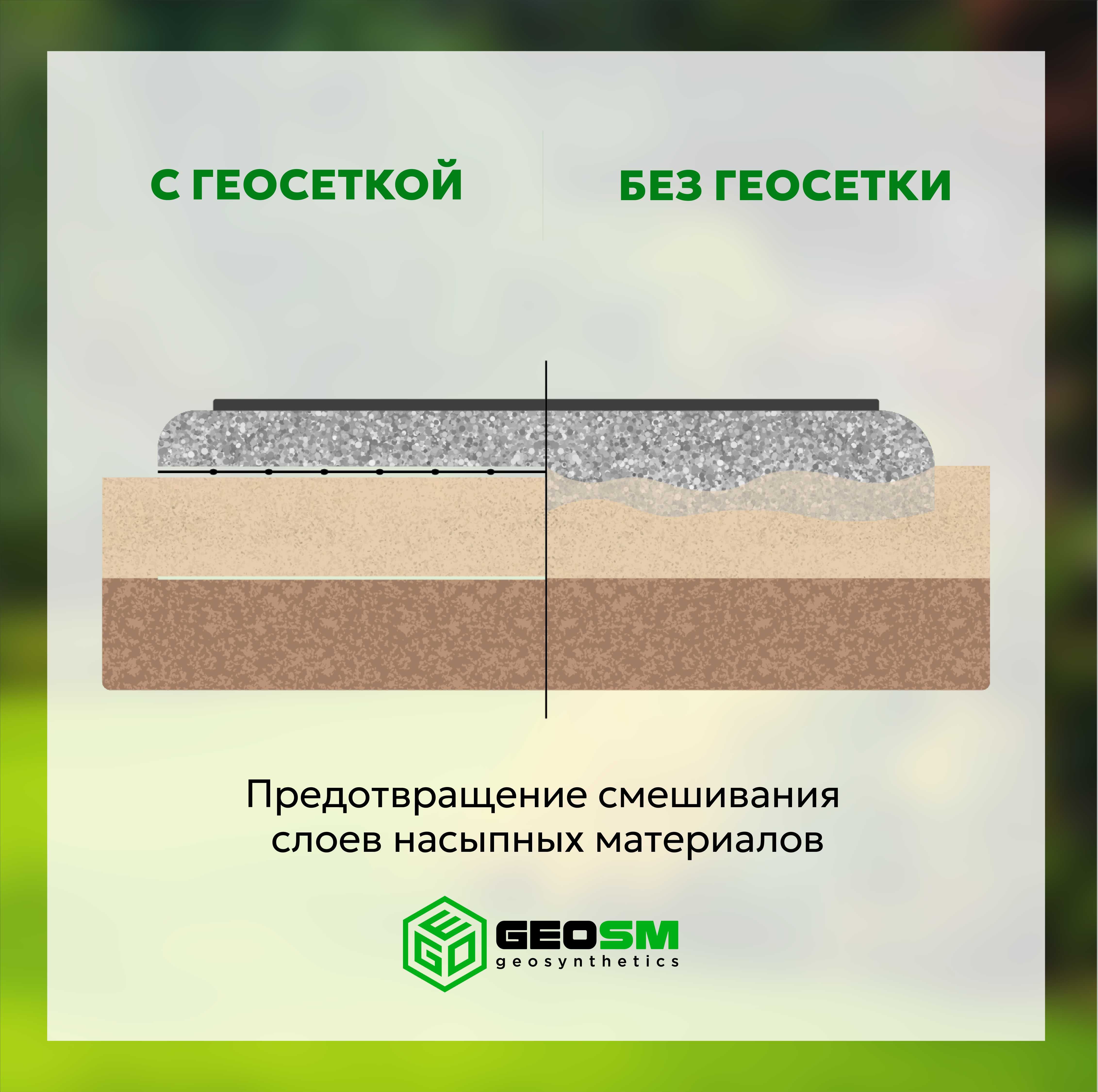 Геосетка, сетка, георешетка (geogrid) GEOFLAX
