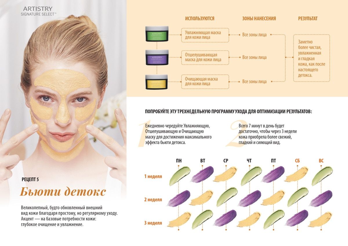Artistry Signature Select™
Набор «Бьюти детокс»