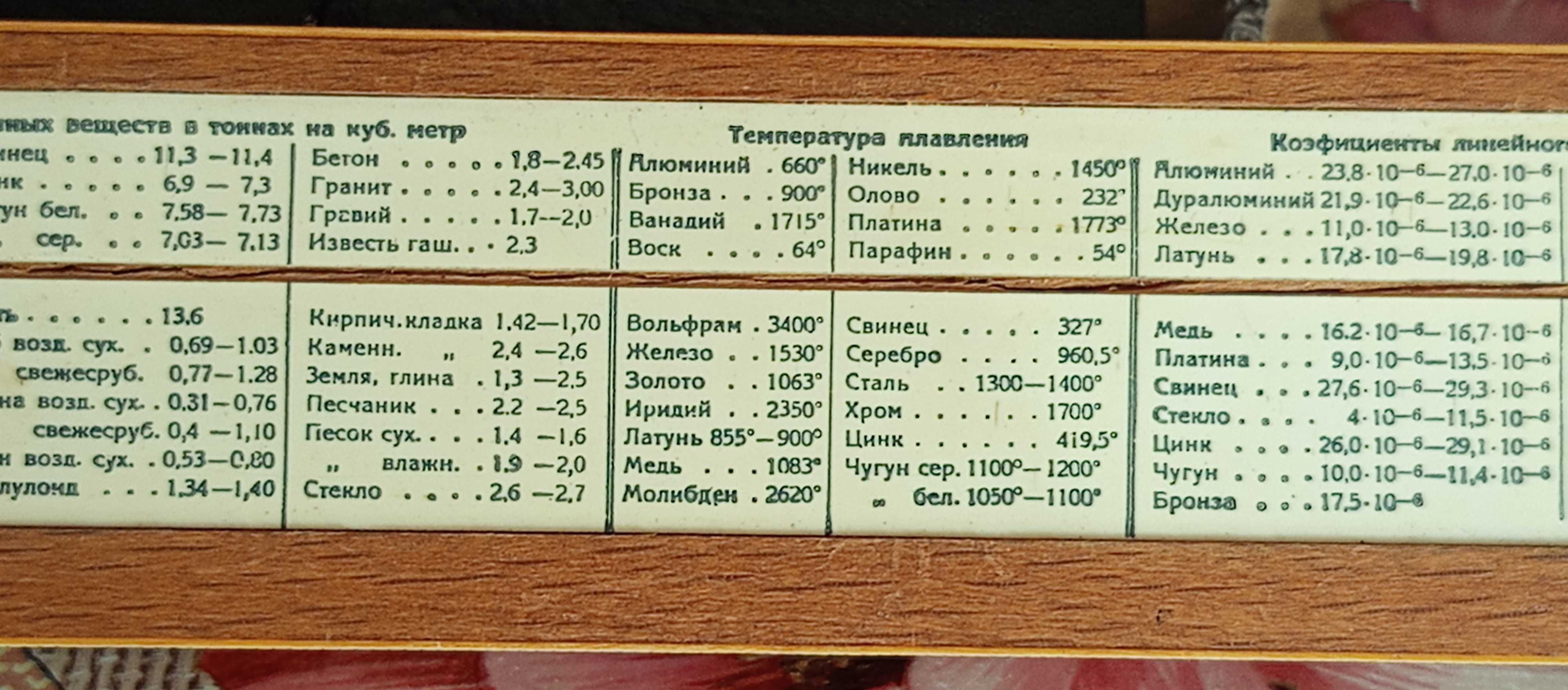 Сметачна логаритмична линия от 1958 г сериен номер 5161-48 Ленинград