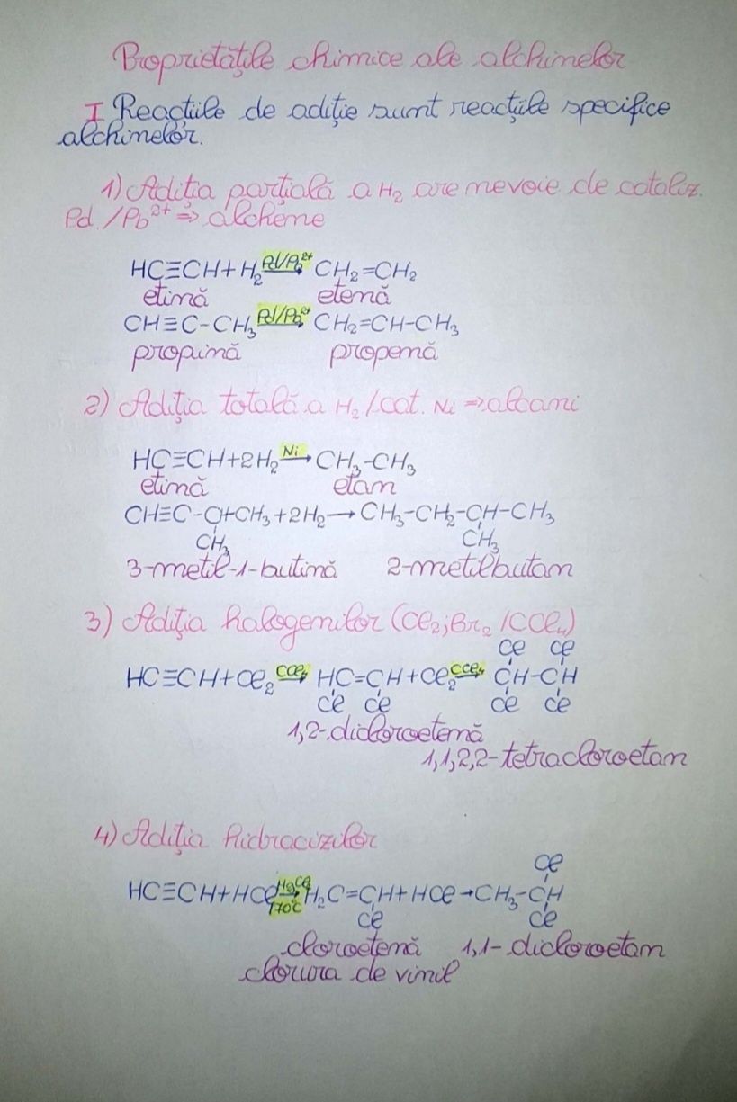 Dosar BAC - Chimie organică