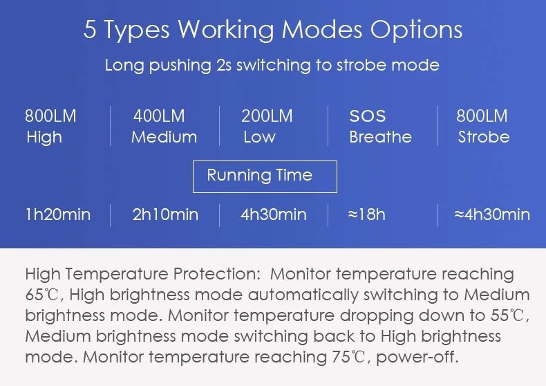 Far Gaciron v9cp-800