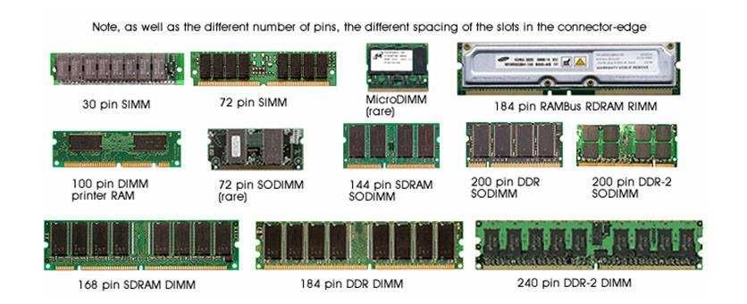 Vintage - Memorii SODIMM SDRAM modele rare vechi 72 pin , 144 pin