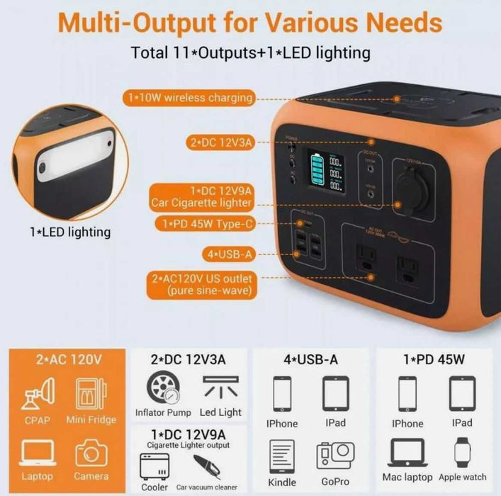 Hope Amanet P3 PowerOak Bluetti AC50S 500Wh/300W