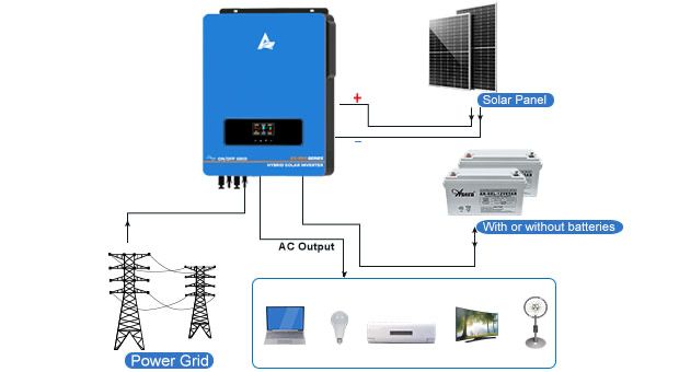 ГИБРИД инвертор Anern - 8.2 KW