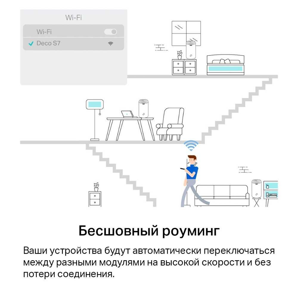 Wi-Fi Роутер TP-link AC1900 Deco S7(3-Pack)