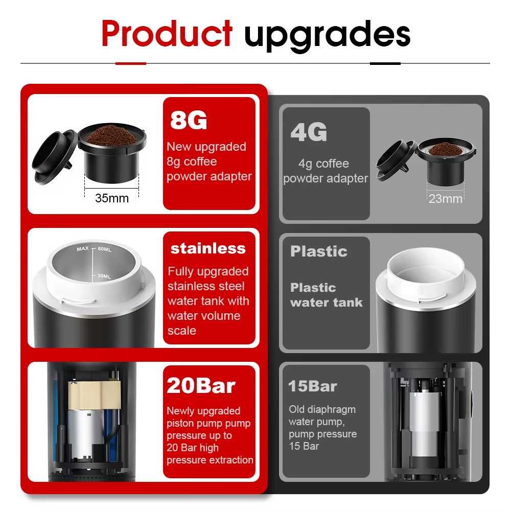 Aparat de cafea espressor portabil electric,  3 în 1, NOU