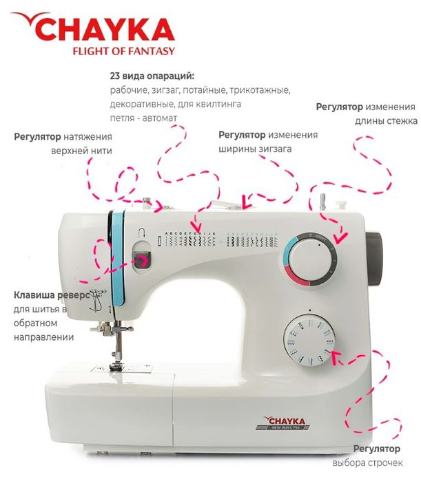 Tikuv moshina chayka yap yangi choklari juda toza tikadi